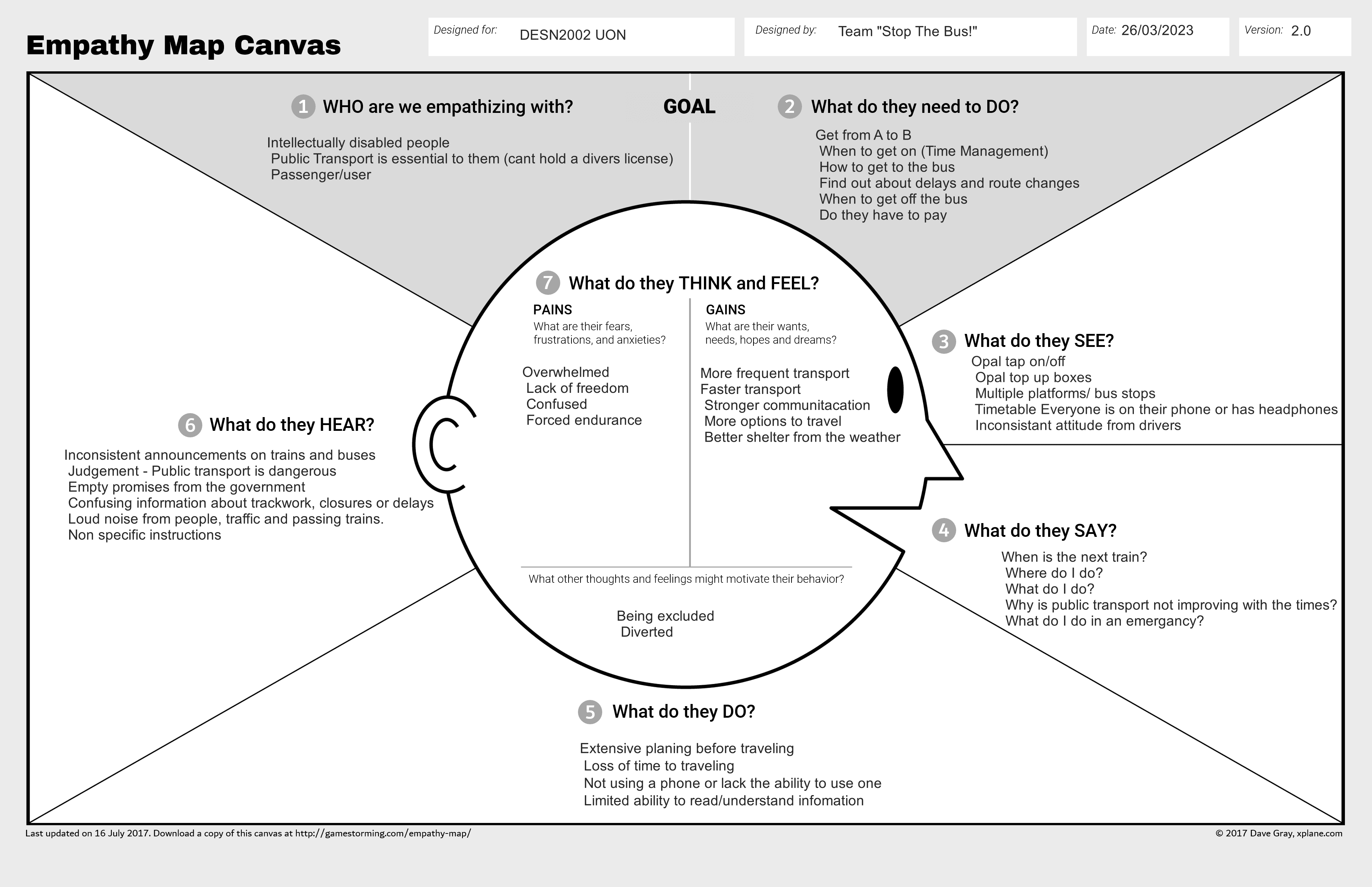 Credit for the empathy map canvas template goes to Dave Gray (https://gamestorming.com/empathy-mapping/)